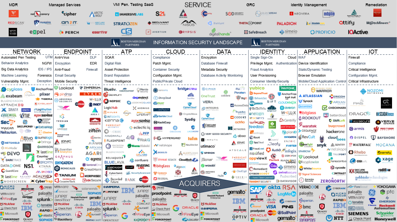 Download our Market Map